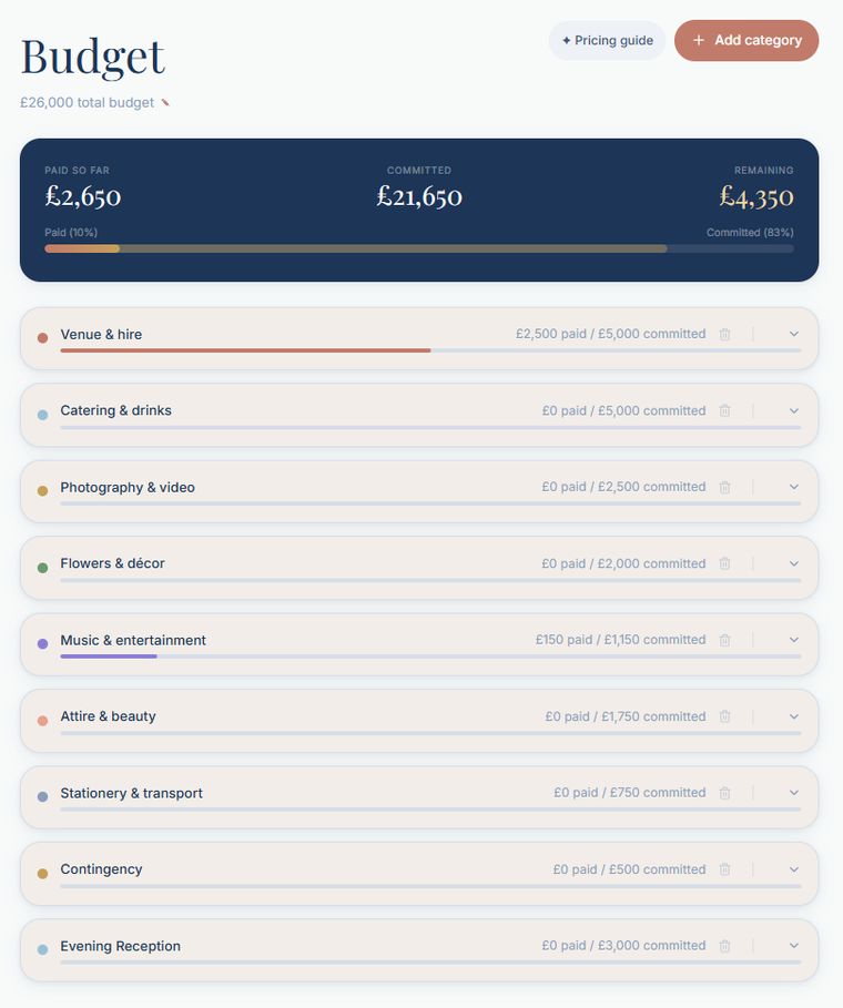 Vow budget tracker — categories with paid, committed and remaining totals